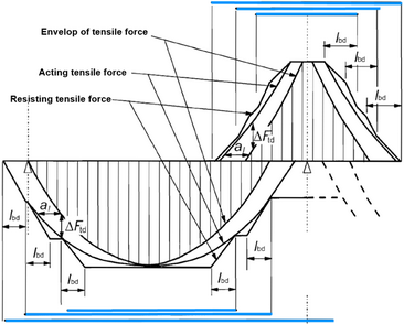 gb_rebar_fig4_zoom50