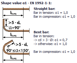 GB_Rebar_Fig6