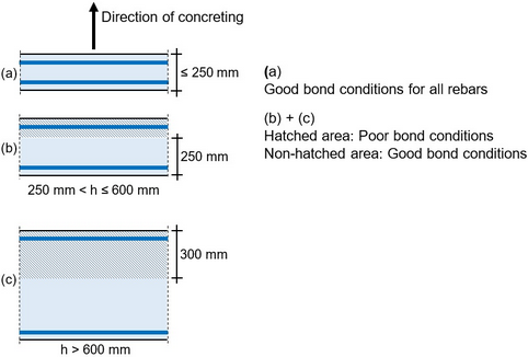 gb_rebar_fig8_zoom60