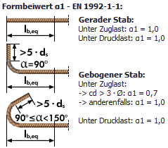 D_Rebar_Bild6