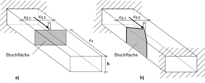 Concrete edge failure