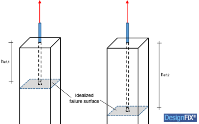 Special case: 3 or more component edges